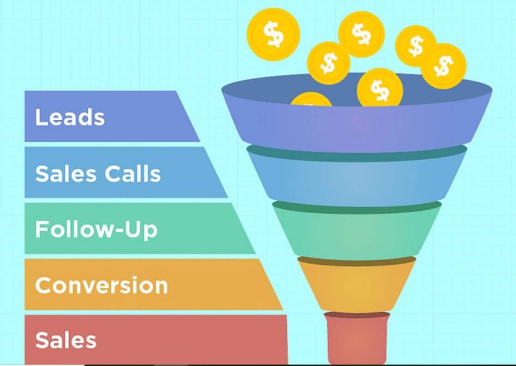 marketing automation helps improve customer journey