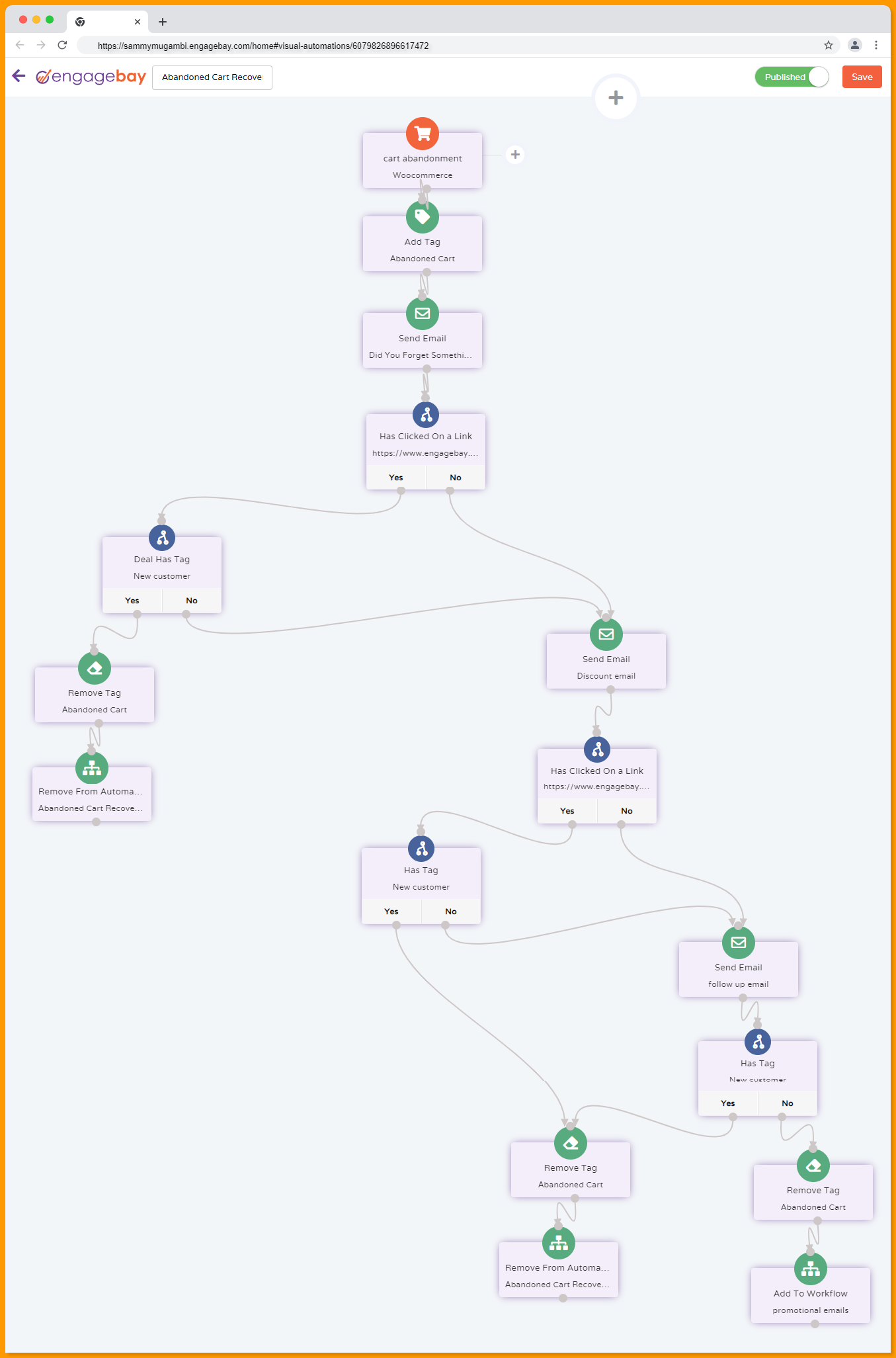 abandoned cart recovery marketing automation flowchart