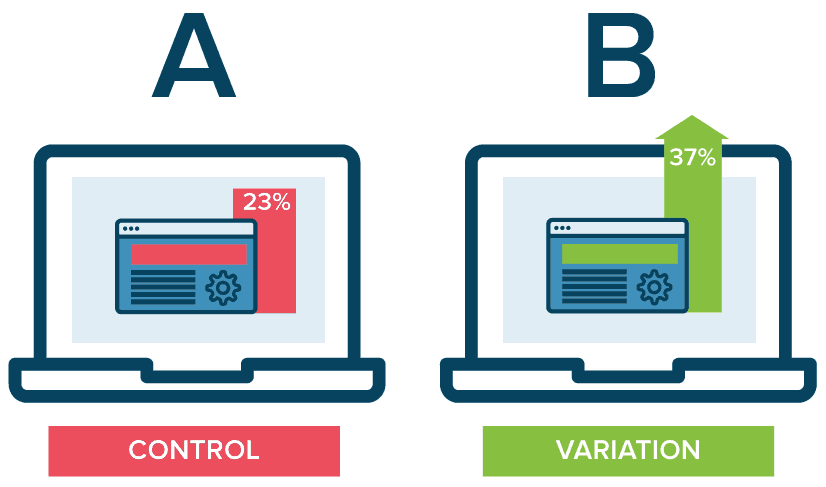 email ab testing