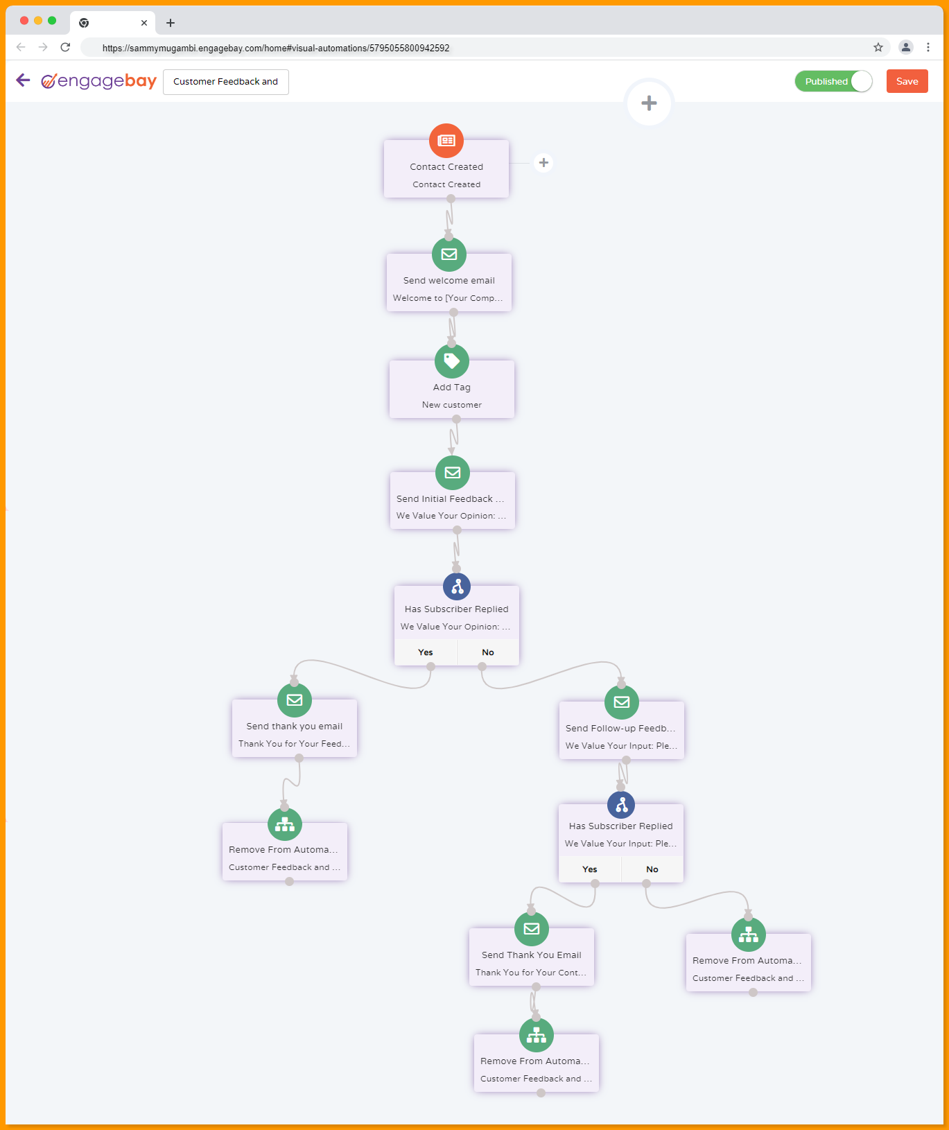 Customer Feedback and Surveys Marketing Automation Flowchart