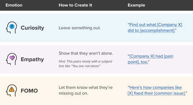 Emotions in email ab testing