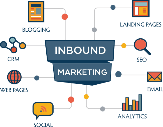 engagebay-inbound-marketing