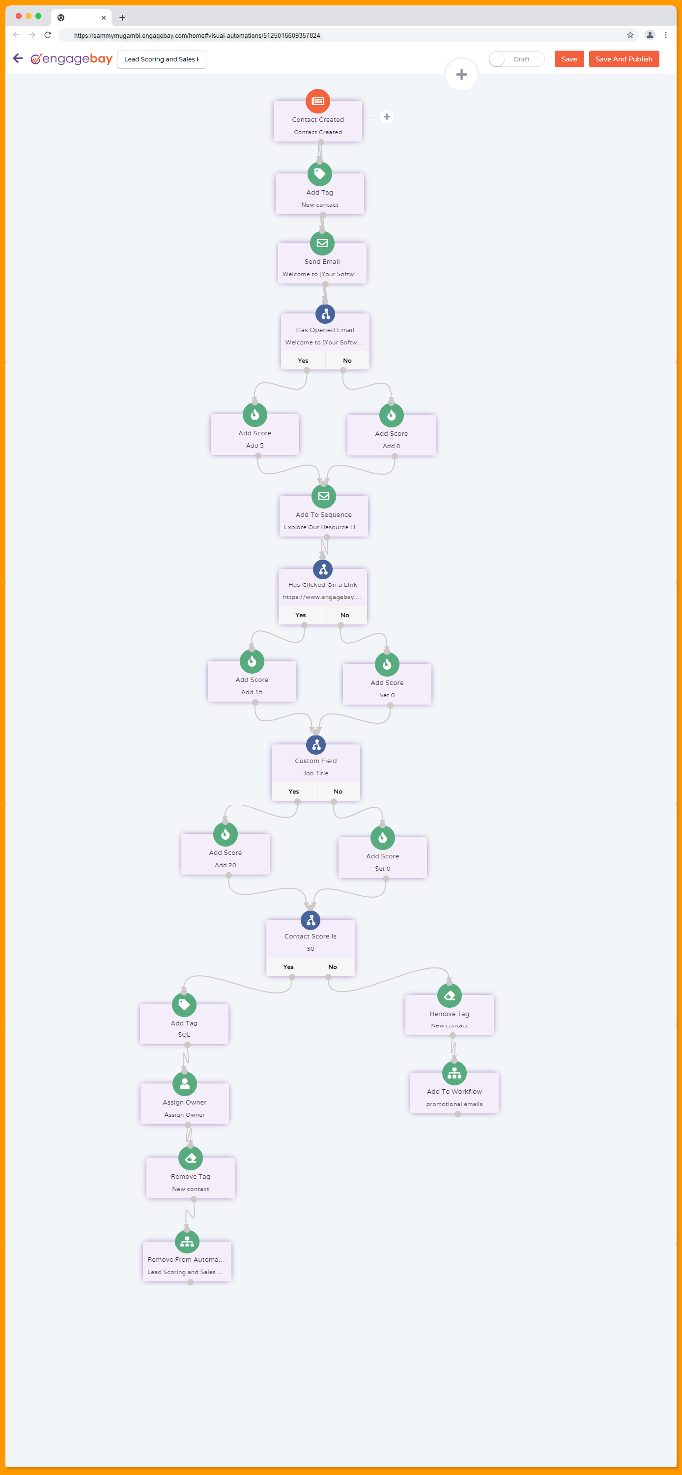 Lead Scoring and Sales Handoff Marketing Automation Flowchart