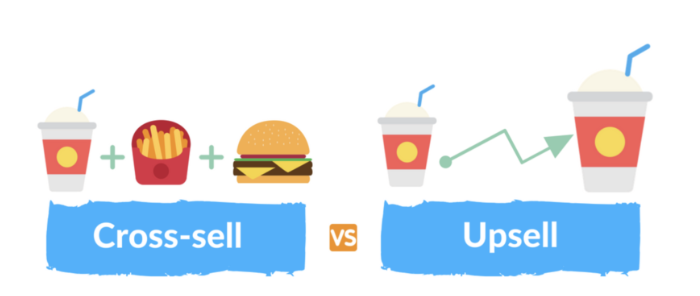 Sales force automation - upsell vs. cross sell